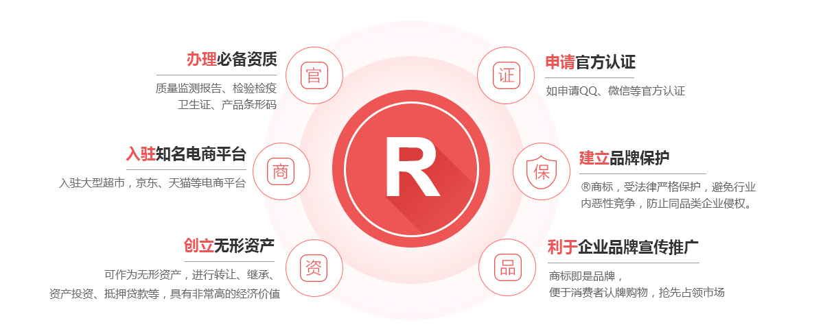 即墨商标注册的作用